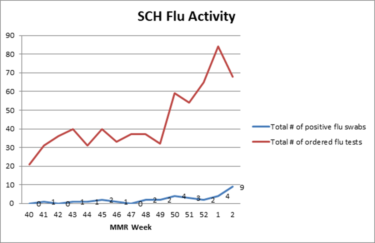 Widespread flu has hit RI